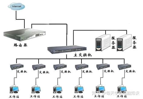 外網意思